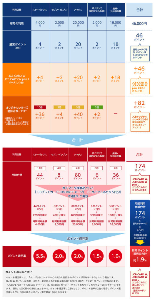 ポイント還元率