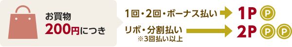 エポスポイント