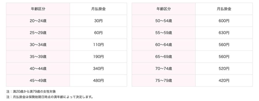 女性特定ガン 料金