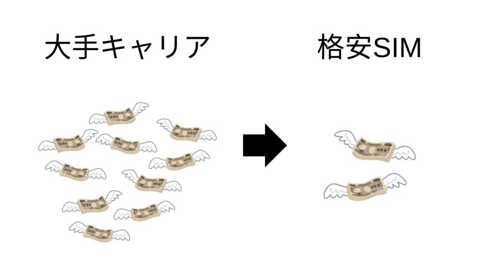 大手キャリア 格安SIM