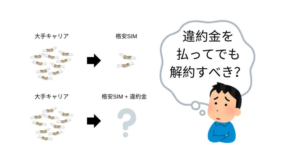 違約金